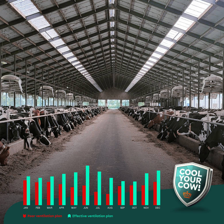 Slechte ventilatie kost je elke dag geld!