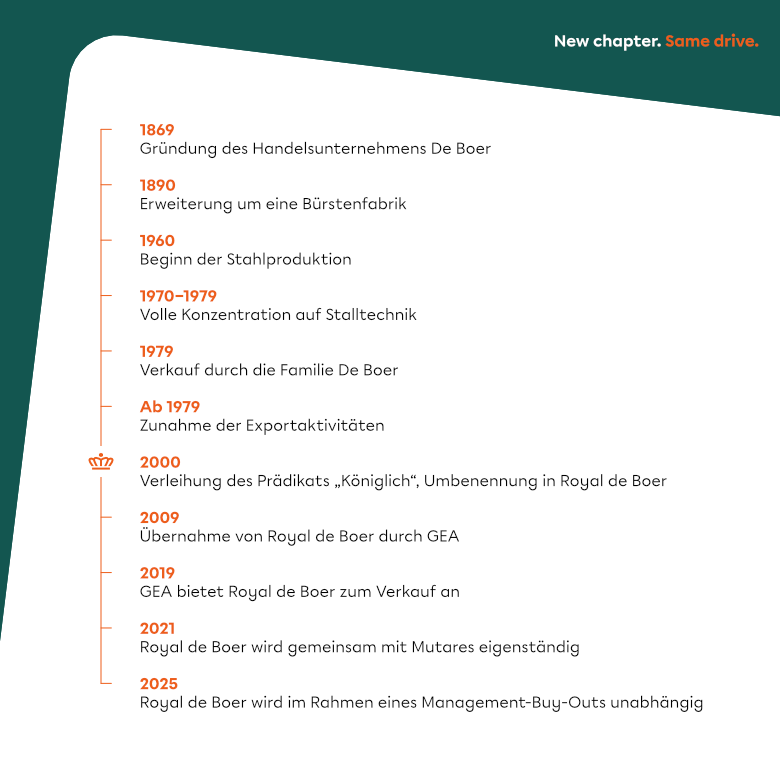 Geschichte